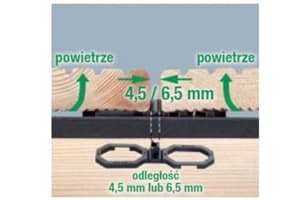 SPAX AIR 4,5 mm / 6,5 mm [40 pcs.] maintenant le flux d'air et une meilleure ventilation de la terrasse